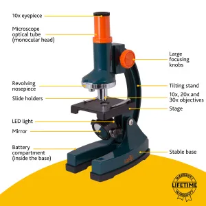 Микроскоп Levenhuk LabZZ M1, изображение 12
