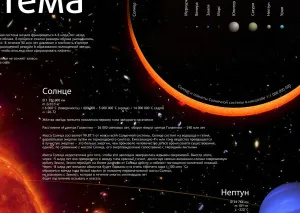 Комплект постеров Levenhuk «Космос», пакет, изображение 5