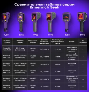 Тепловизор строительный Ermenrich Seek TV60, изображение 15