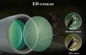 Зрительная труба SVBONY SV410 8–24x50, изображение 7