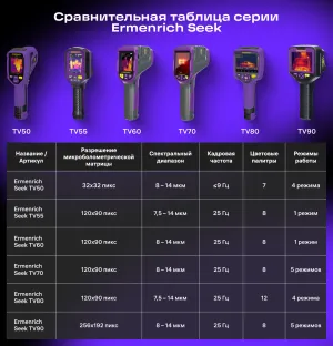 Тепловизор строительный Ermenrich Seek TV70, изображение 12