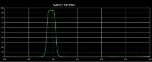 Фильтр SVBONY O-III 18 нм, 2", изображение 3