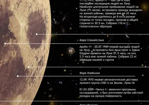 Комплект постеров Levenhuk «Космос», пакет, изображение 3