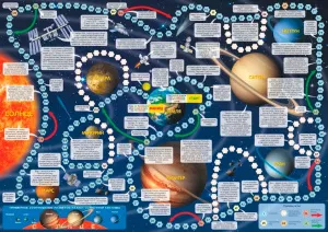 Игра-ходилка «Солнечная система», настольная, изображение 2